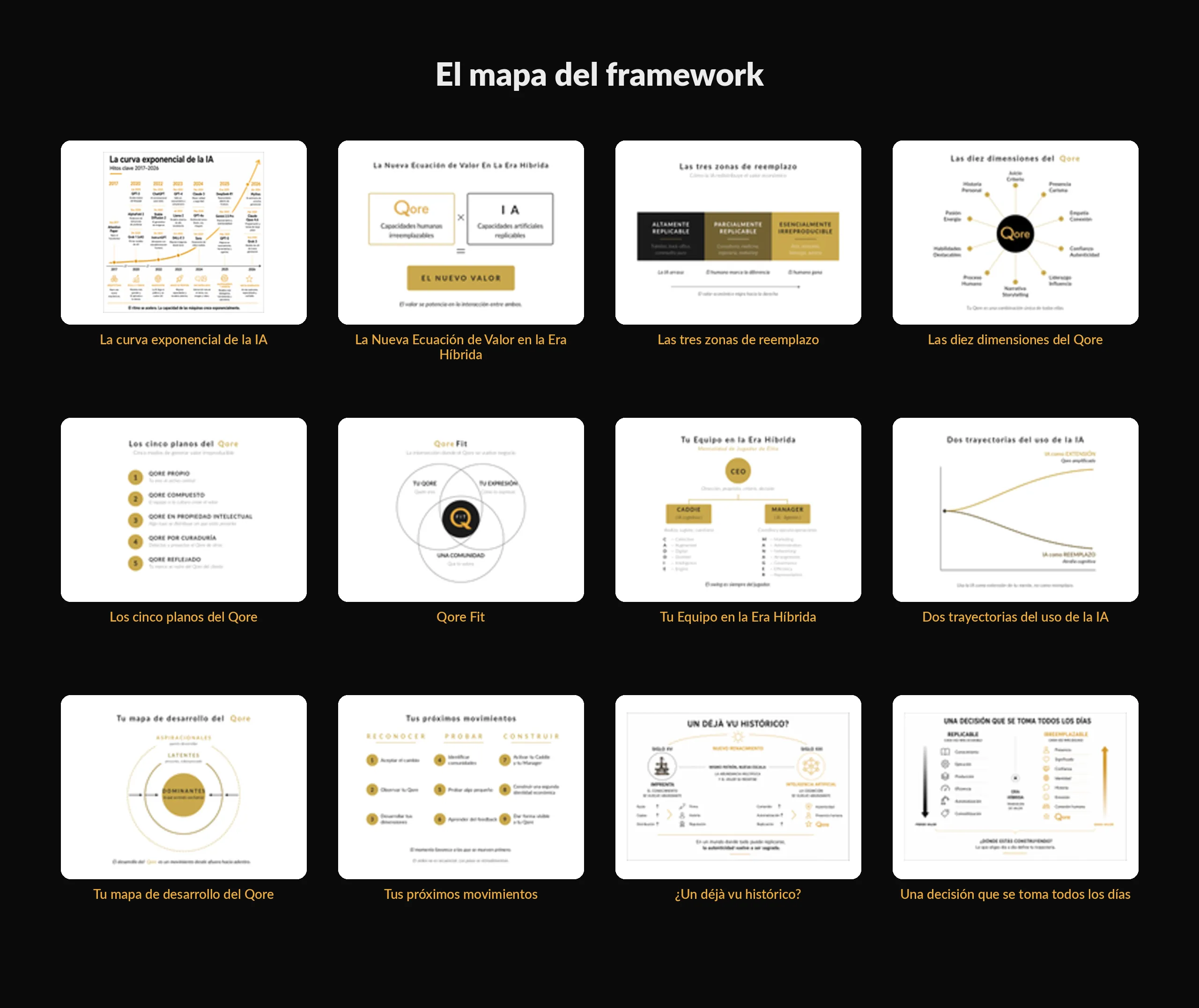 Mapa del framework SapiensQore: las 12 piezas del libro en miniatura, títulos legibles